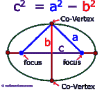 formul-focus