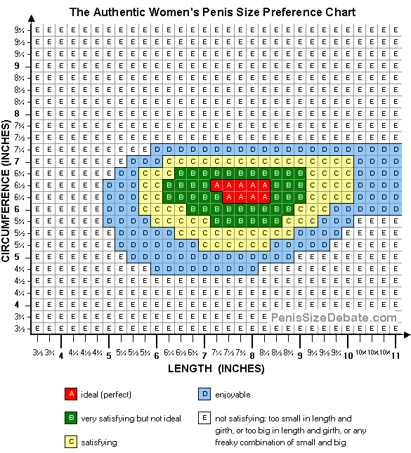 penis_size_preference_chart1