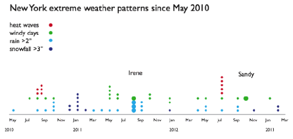 Screen Shot 2013-03-11 at 6.50.04 AM
