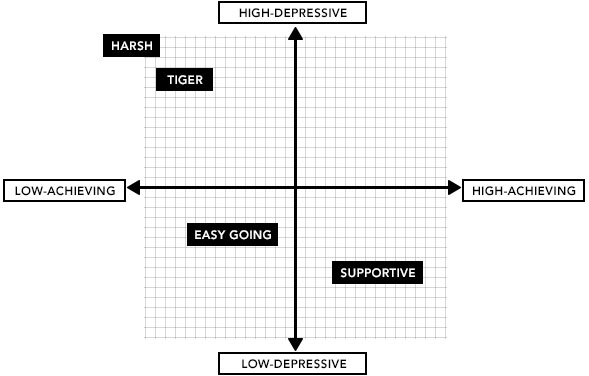 tigermomchart