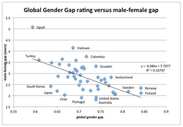 Who is actually on Facebook divulging their marital status?