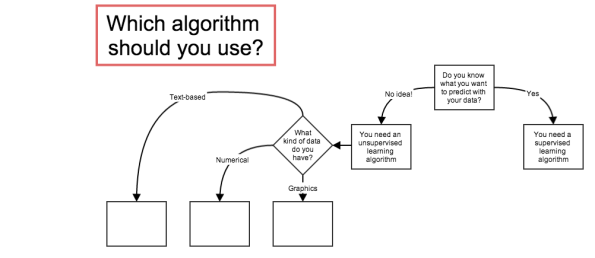 Not far! But I also learned how to use the tool.