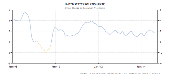 united-states-inflation-cpi