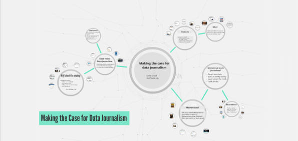 See the prezi here: http://prezi.com/makkue0d84nc/?utm_campaign=share&utm_medium=copy&rc=ex0share