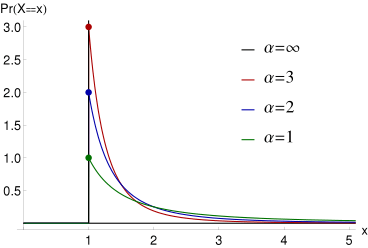 Probability_density_function_of_Pareto_distribution.svg