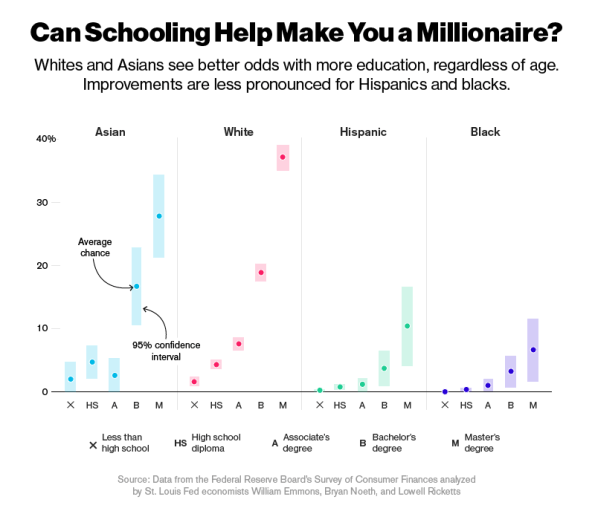 millionaire-school
