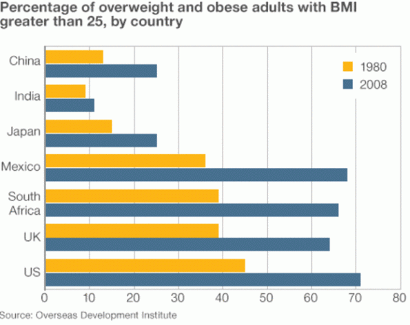_72041605_percentage_of_overweight_adults_country_464gr